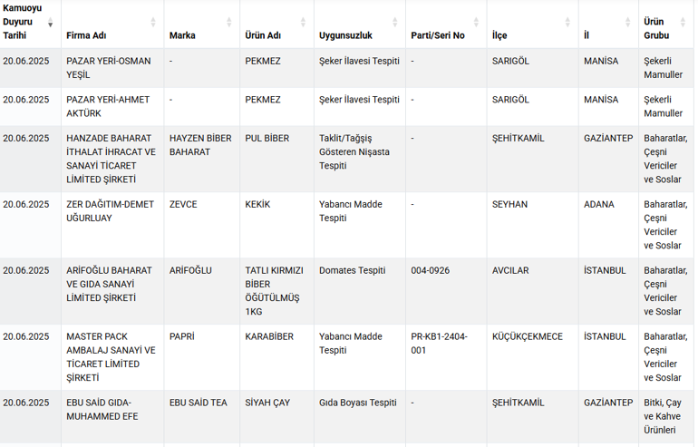 Sosis olarak bir kalbi beslediler, bakanlık tek tek açıkladı