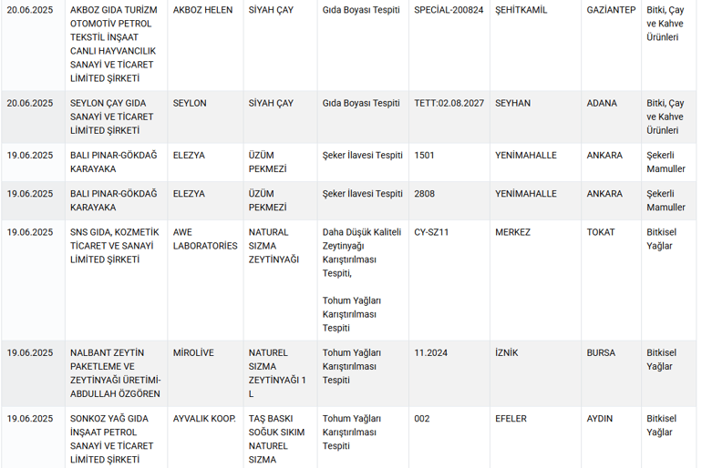 Sosis olarak bir kalbi beslediler, bakanlık tek tek açıkladı