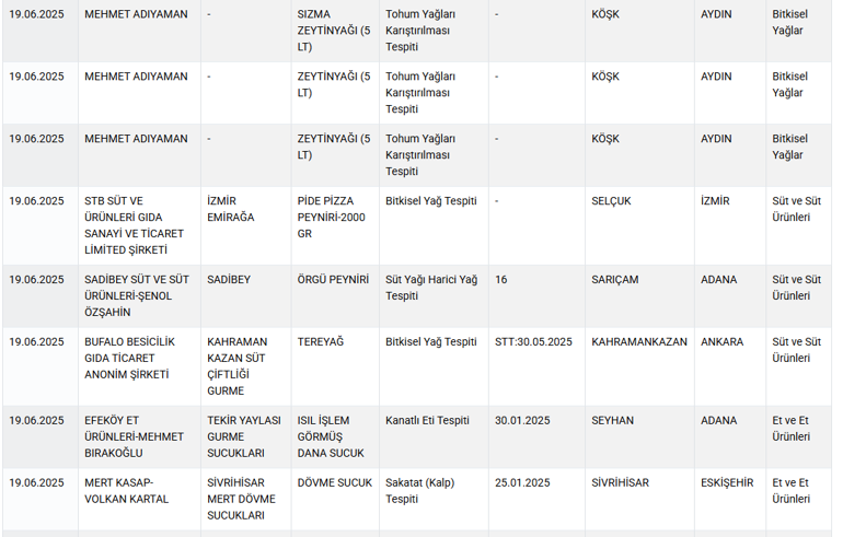 Sosis olarak bir kalbi beslediler, bakanlık tek tek açıkladı