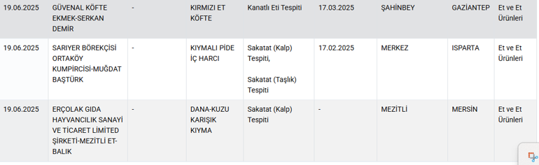 Sosis olarak bir kalbi beslediler, bakanlık tek tek açıkladı