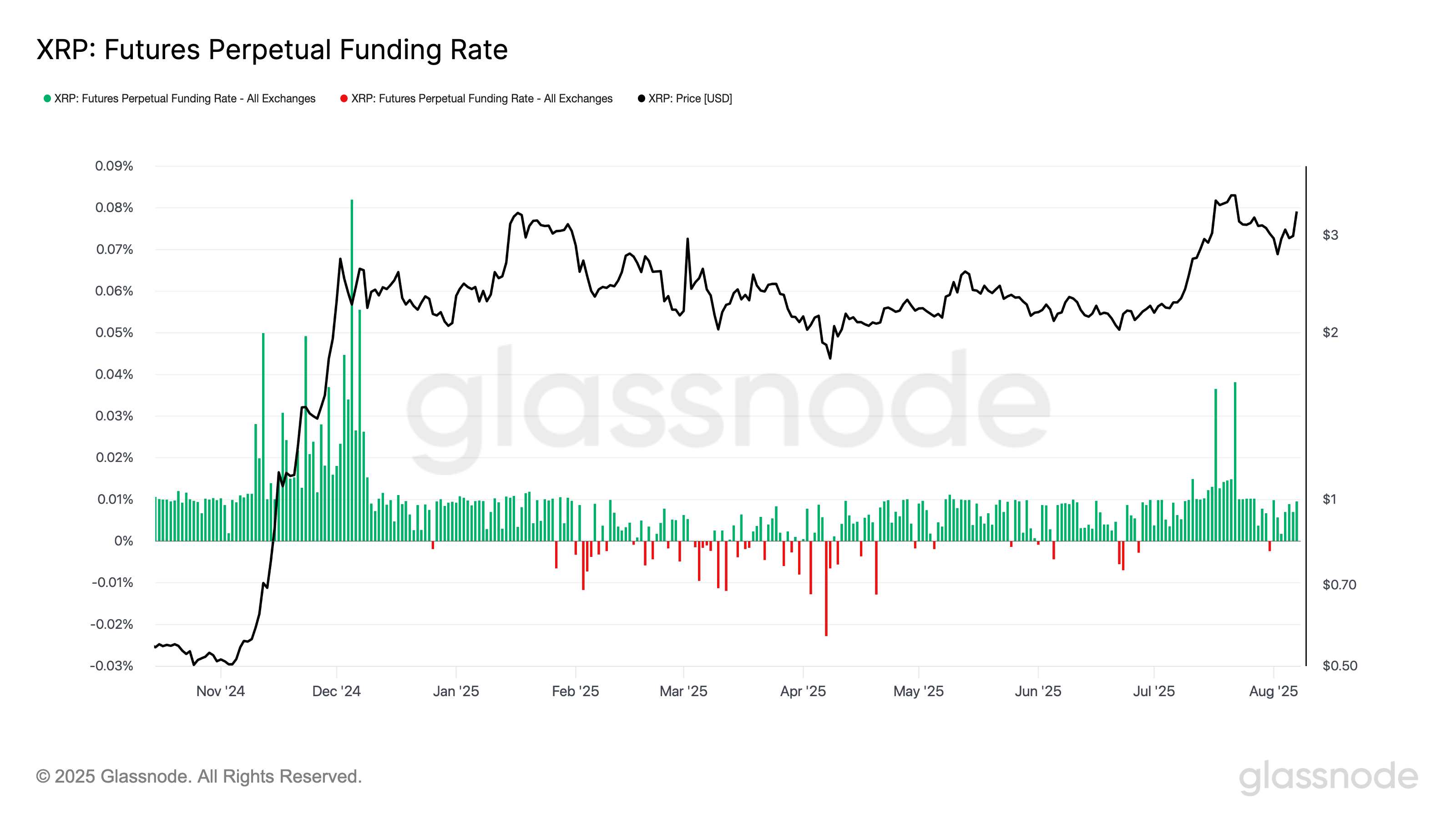 Ripple, Sec, Güney Kore, XRP, Piyasalar, Fiyat Analizi, Teknoloji Analizi, Pazar Analizi, Altcoin Watch