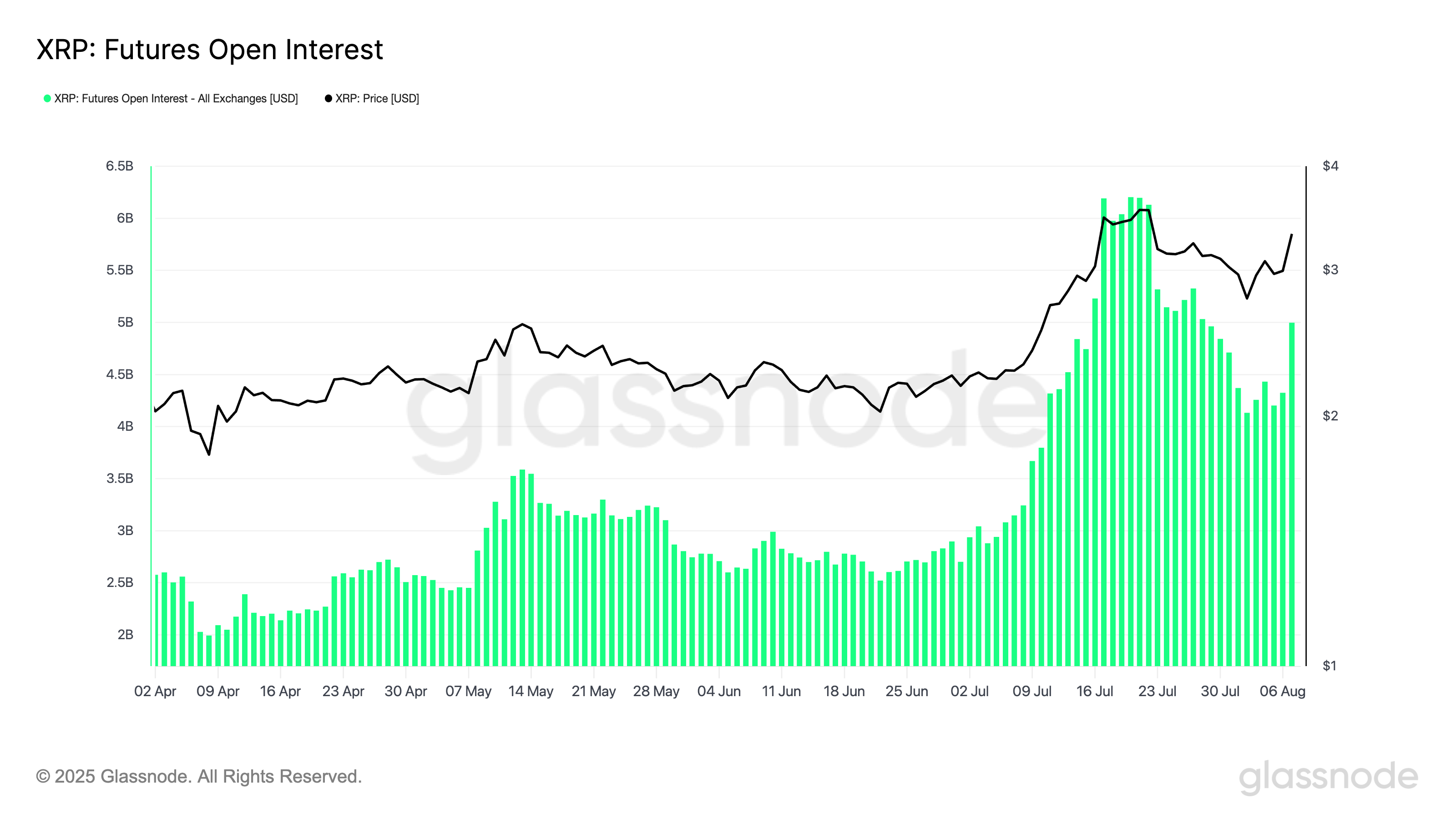 Ripple, Sec, Güney Kore, XRP, Piyasalar, Fiyat Analizi, Teknoloji Analizi, Pazar Analizi, Altcoin Watch
