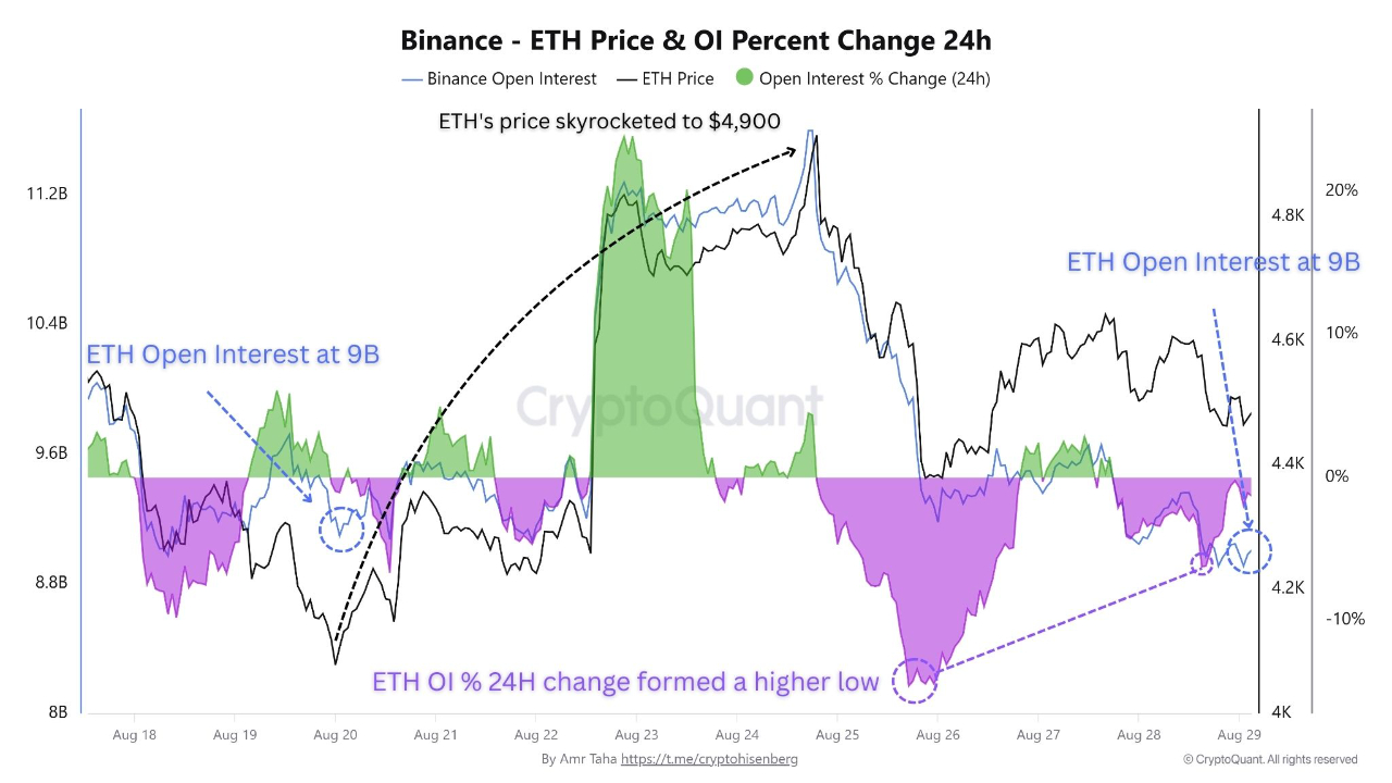 Kripto para birimleri, piyasalar, eter fiyatı, Ethereum fiyatı, ETF ETF