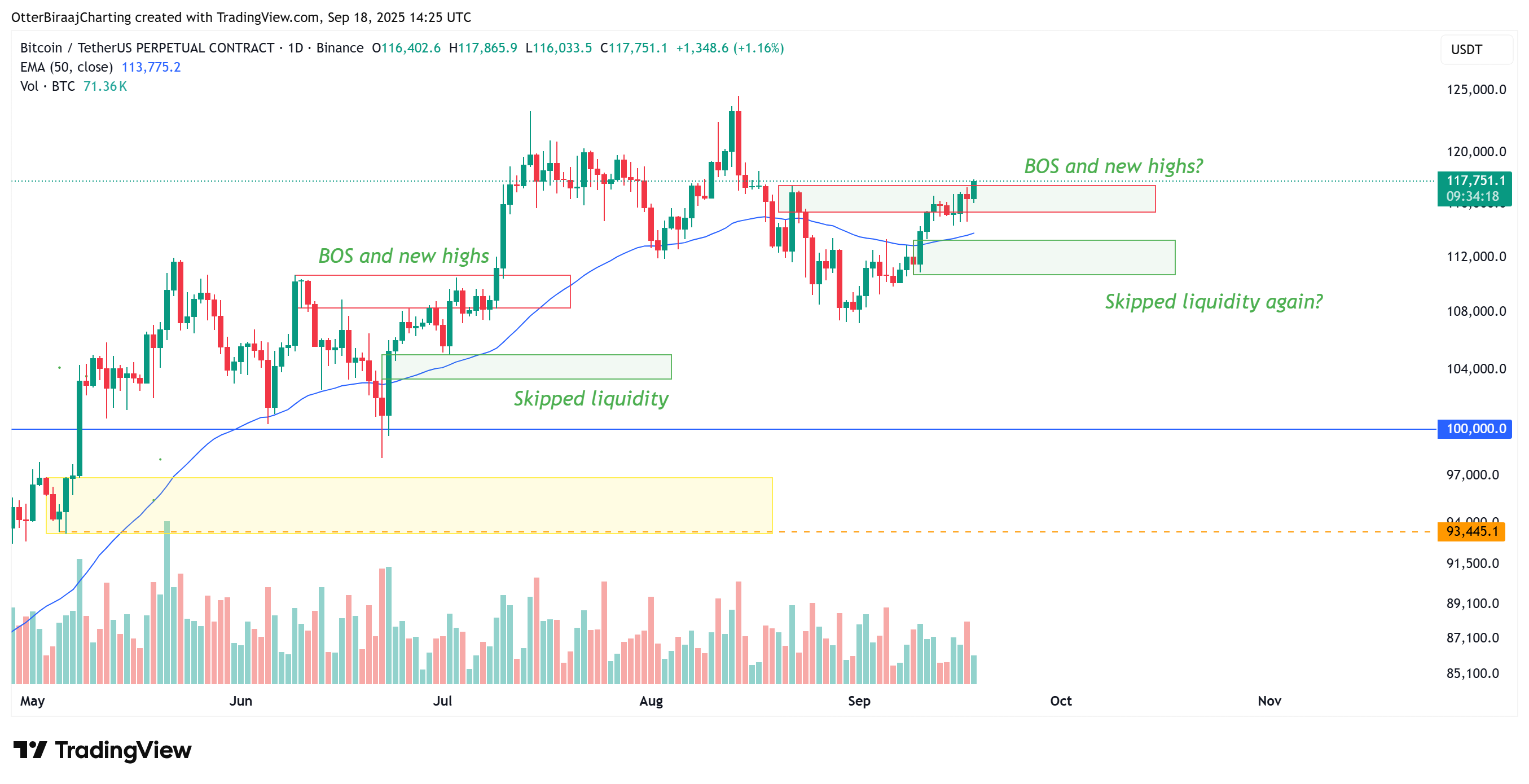 Kripto para birimleri, bitcoinlerin fiyatı, pazarlar, kripto para değişimi, futures bitcoin, fiyat analizi, pazar analizi, ETF bitcoin