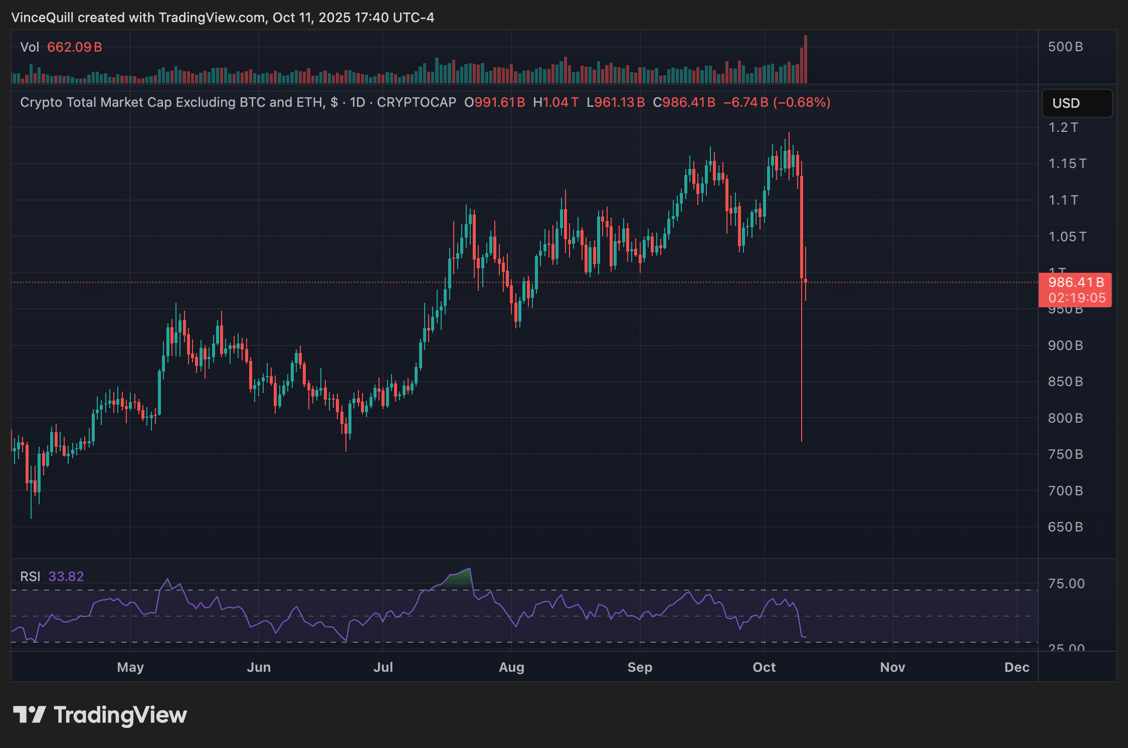 Kripto para birimleri, Bitcoin fiyatı, piyasalar
