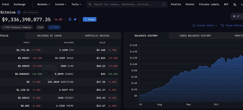 21 Kasım Kripto Piyasası: 120 Milyar Dolar Silindi, Saylor’ın Stratejisi Tehlikede!