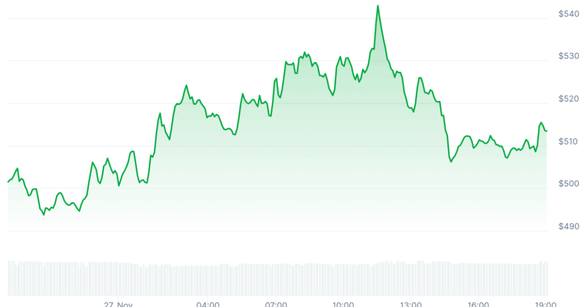 Vitalik Buterin’den İki Yeni Gizlilik Coin’ine Bağış: Yeni Bir Dönem Mi Başlıyor?