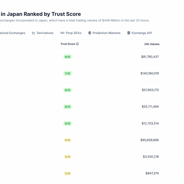 Japonya, Kripto Vergisini Düz %20’ye İndiriyor: Hükümetten Büyük Reform Desteği