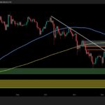 Ethereum Fiyat Analizi: ETH 3.2K Dolar’da Durdu, Yeni Bir Çöküş Mü Geliyor?