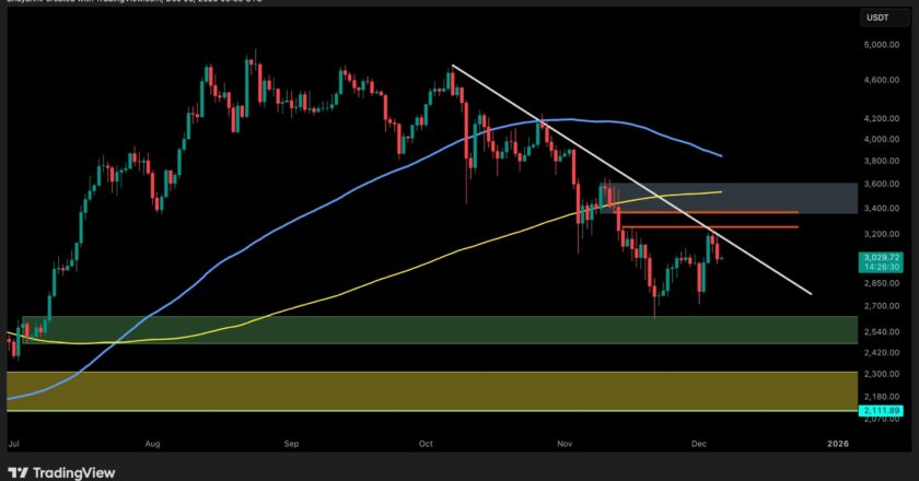 Ethereum Fiyat Analizi: ETH 3.2K Dolar’da Durdu, Yeni Bir Çöküş Mü Geliyor?