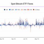 BlackRock’tan Larry Fink, Coinbase’in Brian Armstrong’u ile Bir Araya Geldi: Pazar Zamanlaması Başarı İçin Şart