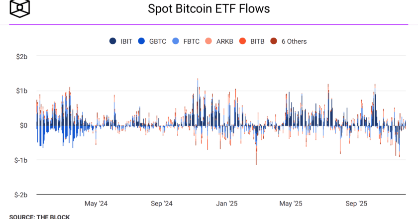 BlackRock’tan Larry Fink, Coinbase’in Brian Armstrong’u ile Bir Araya Geldi: Pazar Zamanlaması Başarı İçin Şart